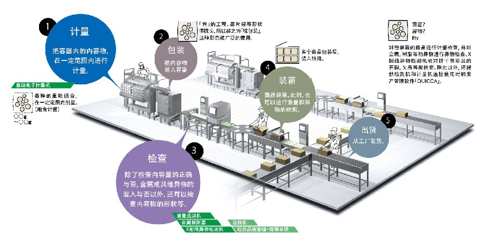 藥品廠設(shè)計