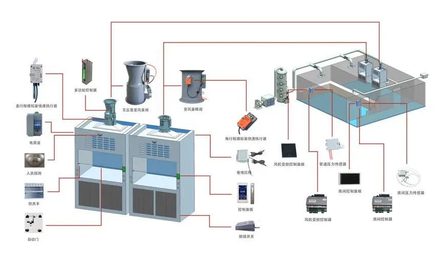 通風(fēng)控制系統(tǒng)