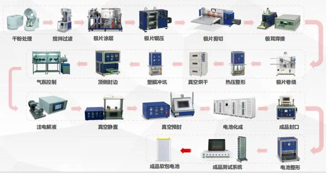 新能源鋰電池潔凈廠房